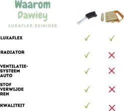 2x Luxaflex Reiniger - Jaloezie Reiniger - Lamellen Borstel - Stoffer -Plumeau - Stof Reiniger - Microvezeldoek - Borstel - 10 2x Luxaflex Reiniger - Jaloezie Reiniger - Lamellen Borstel - Stoffer -Plumeau - Stof Reiniger - Microvezeldoek - Borstel - -Bol. 1200x1076
