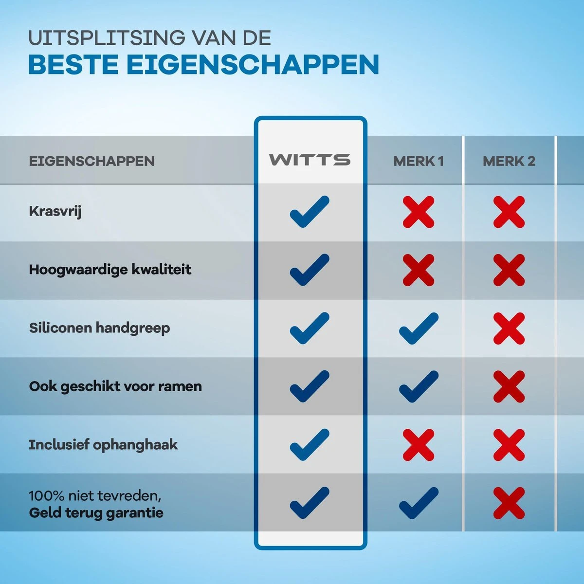 WITTS Luxe Vloerwisser - RVS - Vloertrekker - Vloertrekker Met Steel - Vloerwisser Badkamer 8 WITTS Luxe Vloerwisser - RVS - Vloertrekker - Vloertrekker Met Steel - Vloerwisser Badkamer - Afbeelding 6
