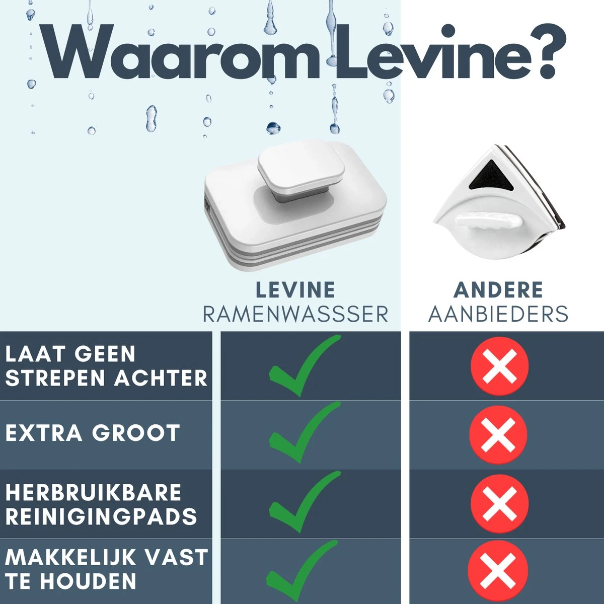 Levine Magnetische Ramenwasser - Ruitenreiniger - Herbruikbare Reiniging Pads 6 Levine Magnetische Ramenwasser - Ruitenreiniger - Herbruikbare Reiniging Pads - Afbeelding 4