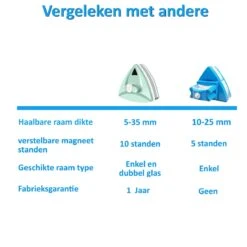 Topsupply® Magnetische Ramenwasser 5-35mm | Geschikt Voor HR / HR+++ | Magnetische Raamwisser Dubbel Glas | Verstelbare Ruitenreiniger | Anti Kras 14 Topsupply® Magnetische Ramenwasser 5-35mm | Geschikt Voor HR / HR+++ | Magnetische Raamwisser Dubbel Glas | Verstelbare Ruitenreiniger | Anti Kras -Bol. 1200x1200 482