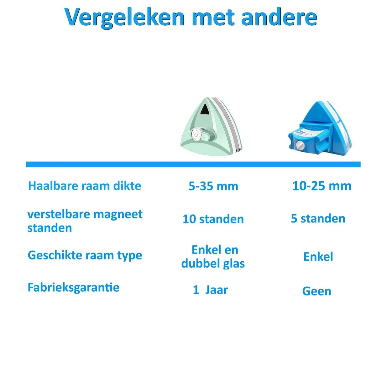 Topsupply® Magnetische Ramenwasser 5-35mm | Geschikt Voor HR / HR+++ | Magnetische Raamwisser Dubbel Glas | Verstelbare Ruitenreiniger | Anti Kras 8 Topsupply® Magnetische Ramenwasser 5-35mm | Geschikt Voor HR / HR+++ | Magnetische Raamwisser Dubbel Glas | Verstelbare Ruitenreiniger | Anti Kras - Afbeelding 6