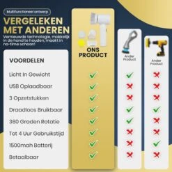 Apeiron Elektrische Schoonmaakborstel - Poetsmachine - Poliermachine - Schrobborstel - Handborstel - Werkborstel - Schrobber - Boorborstel - Wasborstel - Schoonmaakmiddelen - Reinigingsborstel - 3 Opzetstukken -Bol. 1200x1200 590