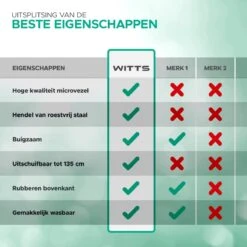 WITTS Telescopische Plumeau - Ragebol – Uitschuifbaar - Grijs 14 WITTS Telescopische Plumeau - Ragebol – Uitschuifbaar - Grijs -Bol. 1200x1200 750