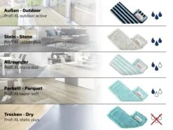 Leifheit Profi Vloerwisser Xl - Compleet Systeem Met Wieltjes Micro Duo - 42 Cm Wisbreedte 26 Leifheit Profi Vloerwisser Xl - Compleet Systeem Met Wieltjes Micro Duo - 42 Cm Wisbreedte -Bol. 1200x899 11