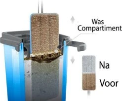 Handy Mop - Dweilsysteem - Vloerwisser - Emmer Met Wringer - Blauw 10 Handy Mop - Dweilsysteem - Vloerwisser - Emmer Met Wringer - Blauw -Bol. 1200x998 1